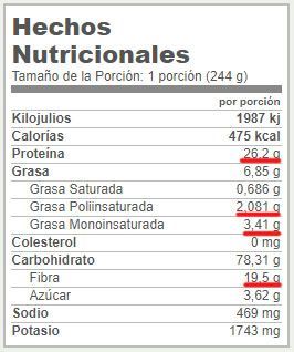 Información nutricional judías